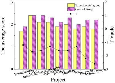 Psychological healing function of poetry appreciation based on educational psychology and aesthetic analysis